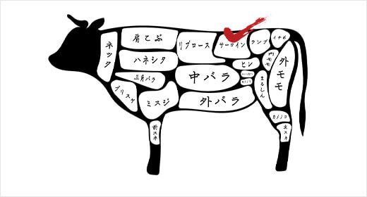 極上サーロイン